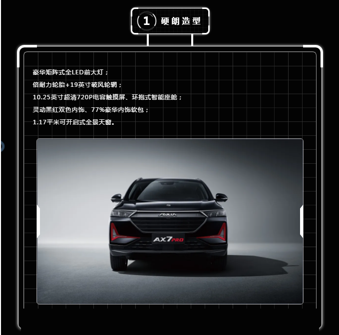 硬核升級(jí)實(shí)力擔(dān)當(dāng)-Ax7Pro上市搶先價(jià)12.39萬(wàn)元起！